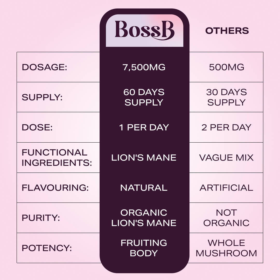 Lion’s Mane Focus Gummies – Brain, Energy & Mood Support - 6 months supply